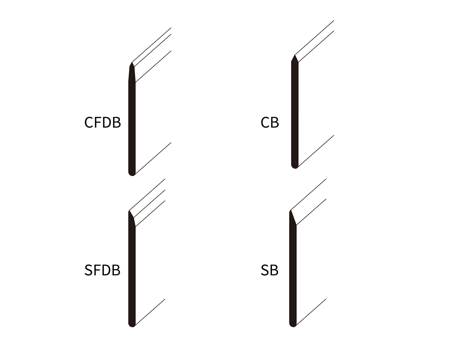 模切刀（平模）